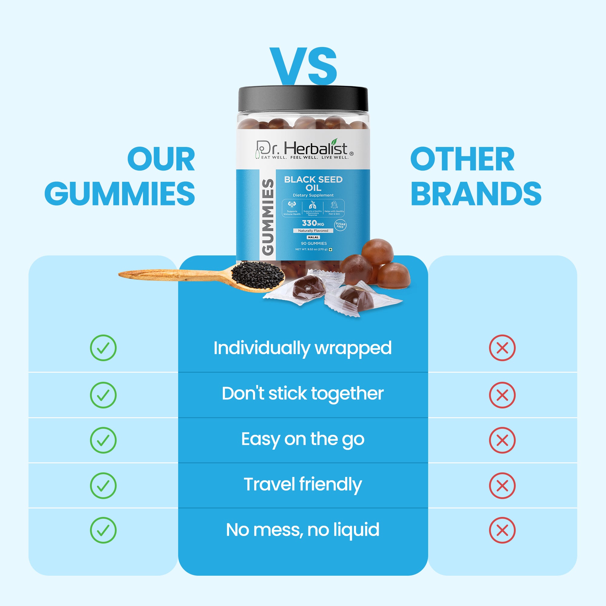 Dr Herbalist Black Seed Oil Gummies (90 Gummies) – Delicious Herbal Gummies for Daily Wellness & Immune Support