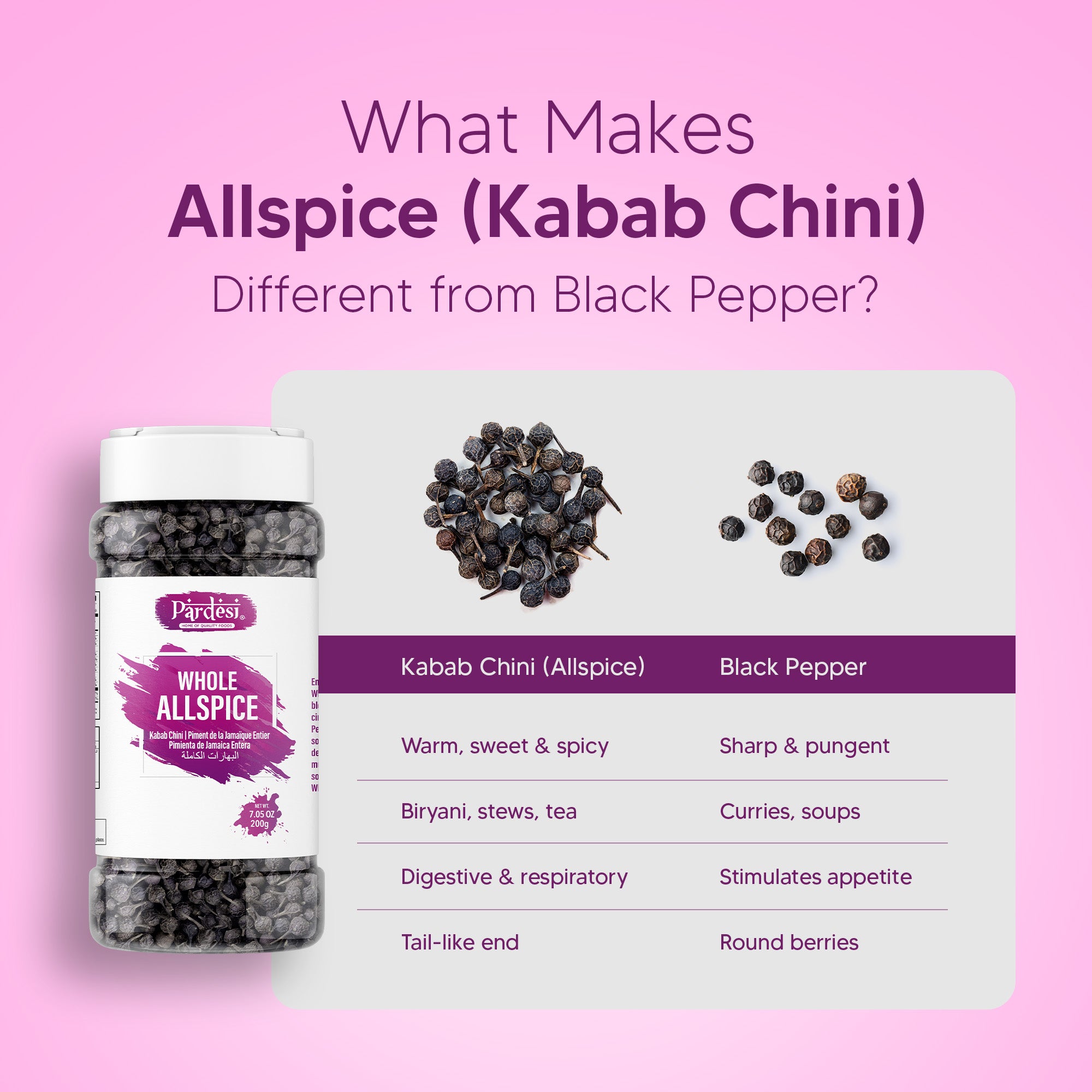 Pardesi Whole Allspice Berries (Kabab Chini) 200g — Premium Pimenta Dioica for Biryani, Baking & Spice Blends | Halal, Non-GMO, Vegan | Dual-Cap Jar