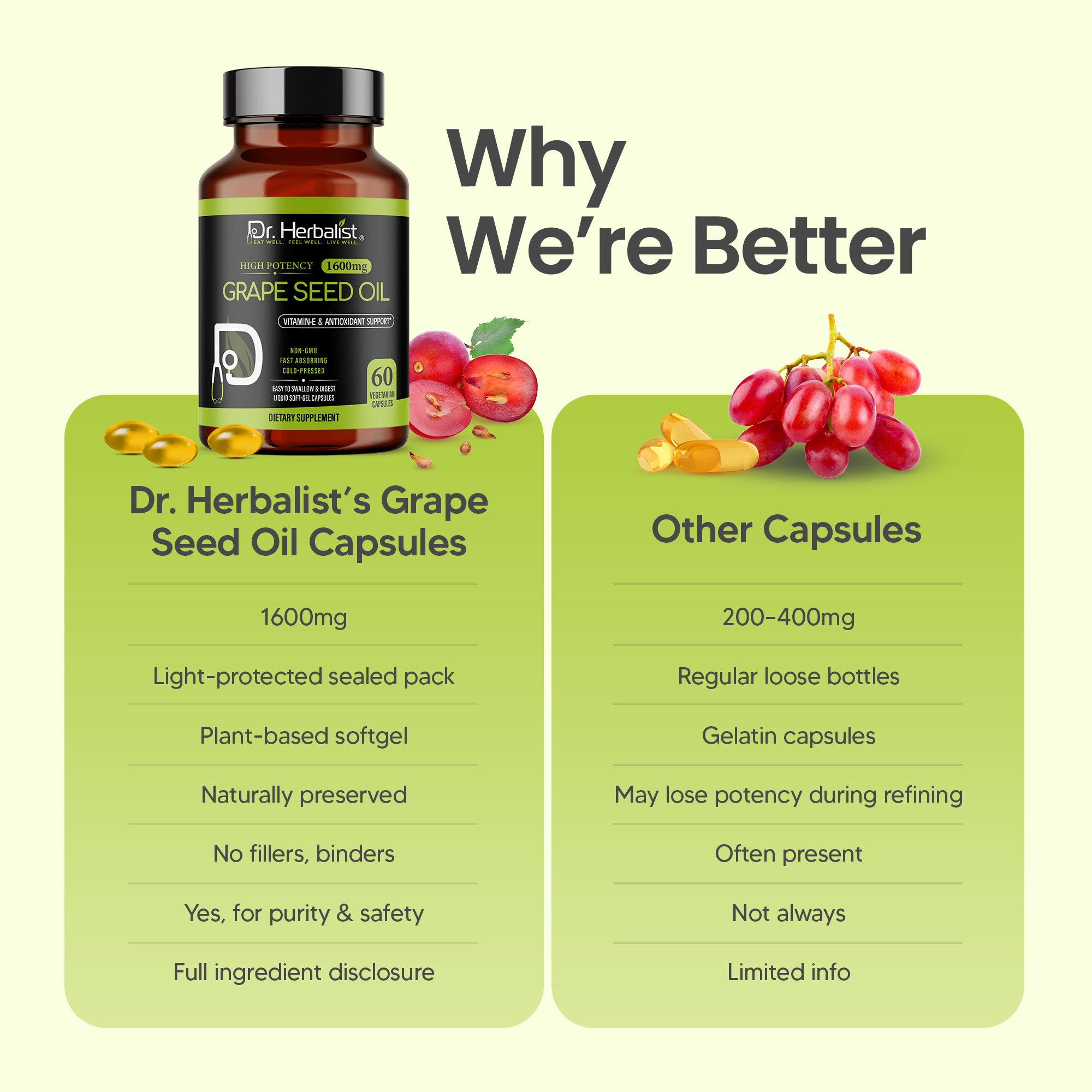 Dr Herbalist Grape Seed Oil 60 Capsules | Cold Pressed Extract | Rich in Antioxidants, Vitamin E & Omega-6 | Supports Heart, Skin, Hair & Immune Health | Herbal Supplement