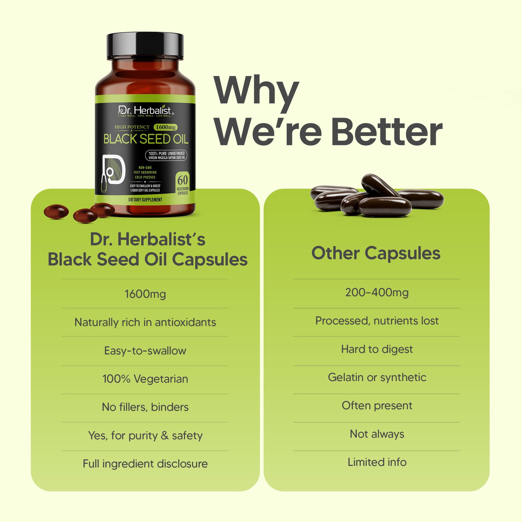 DR. HERBALIST Blackseed Oil 60 Capsule 1600mg