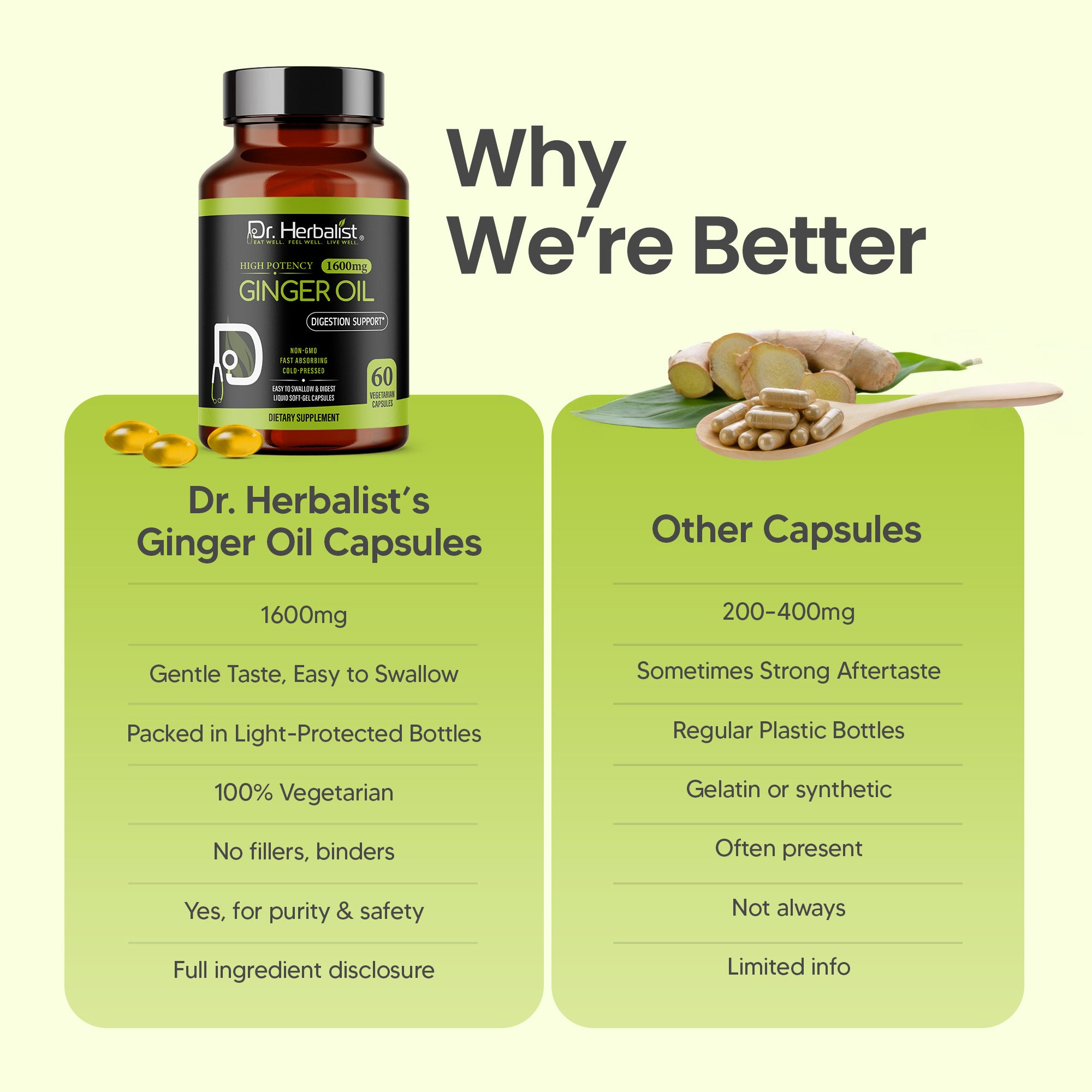 Dr. Herbalist Ginger Oil 1600mg Softgel Capsules – Natural Herbal Supplement for Daily Wellness, Energy & Balance – 60 Easy-to-Swallow Capsules