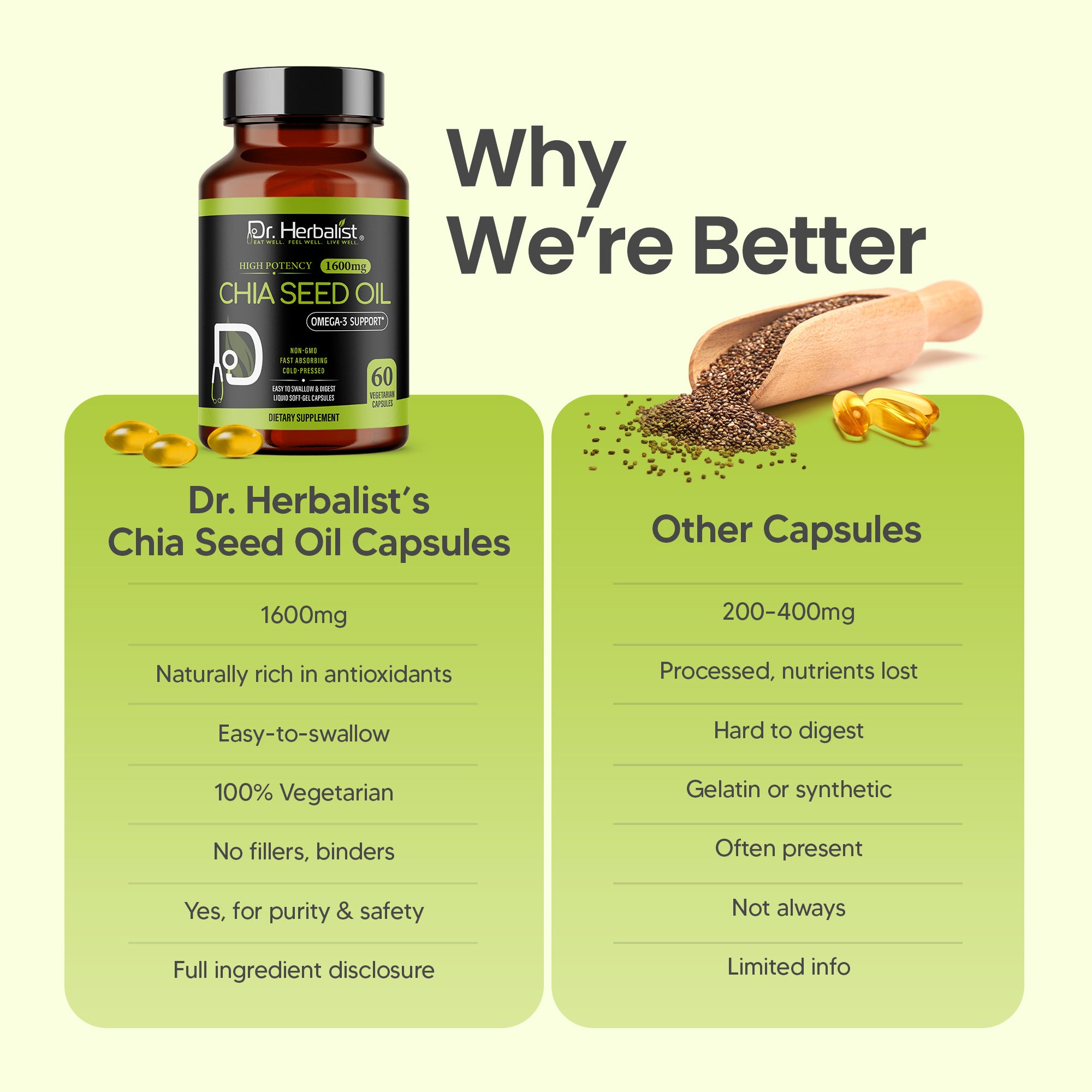 Dr Herbalist Chia Seed Oil 60 Capsules | Cold Pressed | Rich in Omega-3, Fiber & Antioxidants | Heart, Skin, Hair & Joint Health Supplement | Plant-Based Wellness