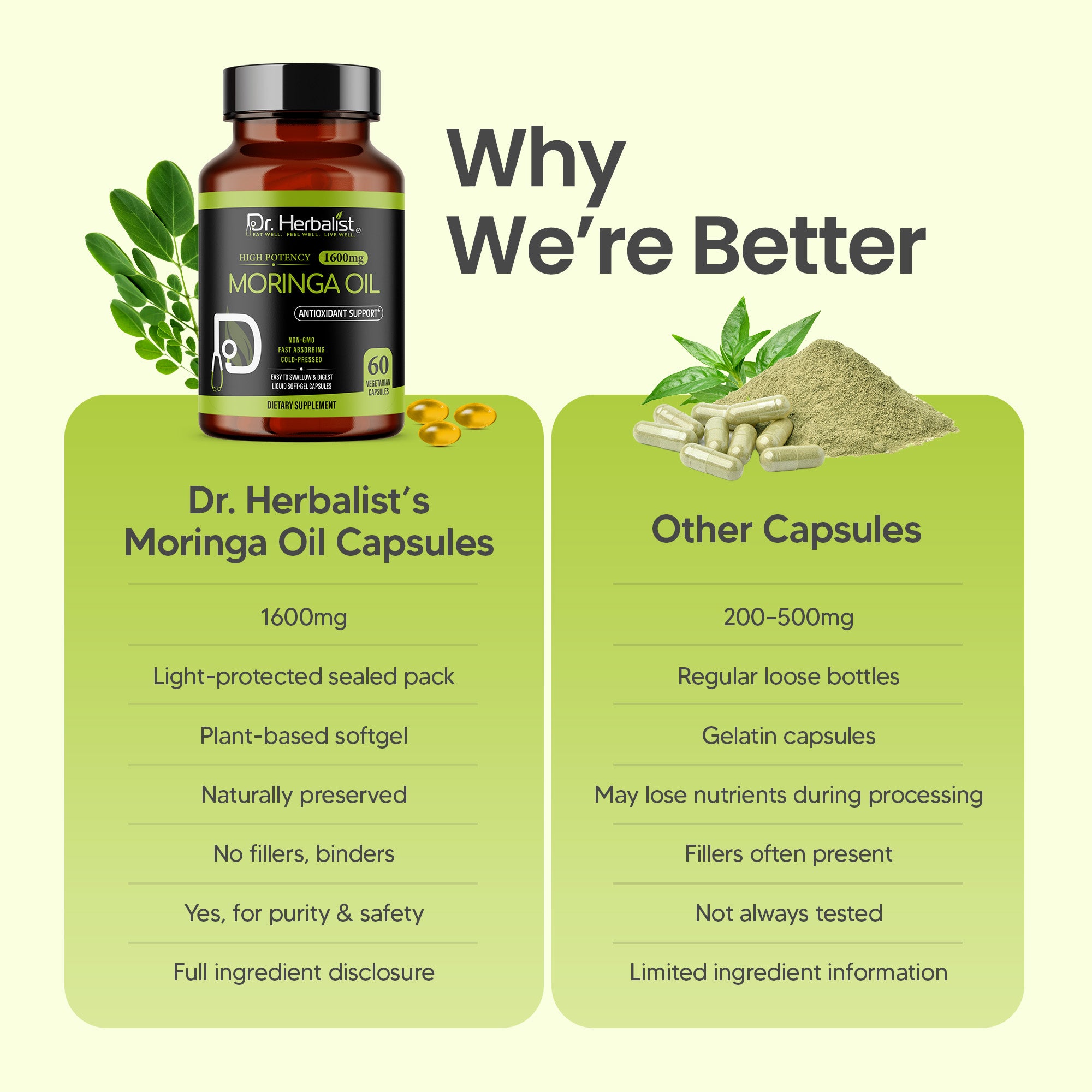 Dr. HERBALIST Moringa Oil Capsules 1600mg - Cold Pressed Moringa Oleifera Seed Oil with Oleic Acid & Behenic Acid | Supports Skin Vitality & Nutritional Wellness* | Halal, Vegan | 60ct