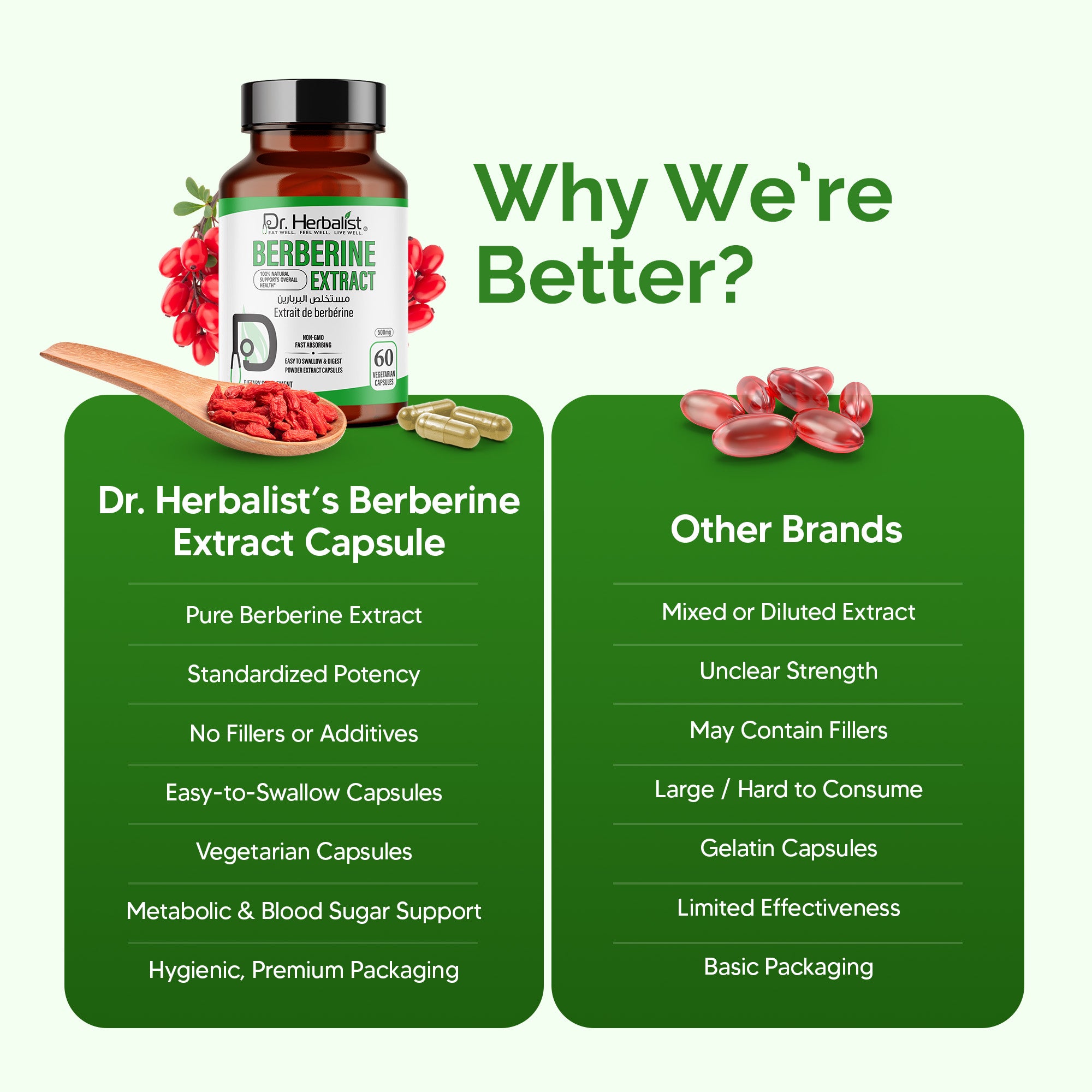 Dr. HERBALIST Berberine 500mg Capsules – Pure Berberine HCl Supplement | Supports Metabolic & Glucose Health | Herbal Formula | 60 Capsules