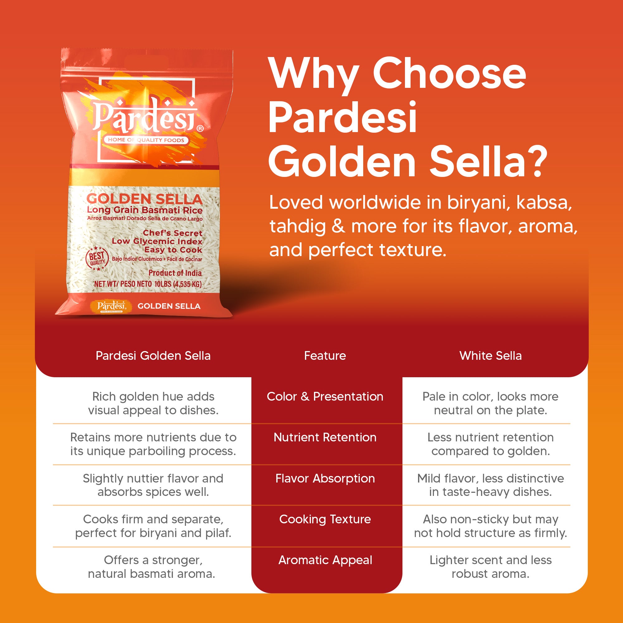 Basmati Golden Sella Parboiled Rice 10LB - Easy to Cook - Low Glycemic Index NON GMO - Made in India