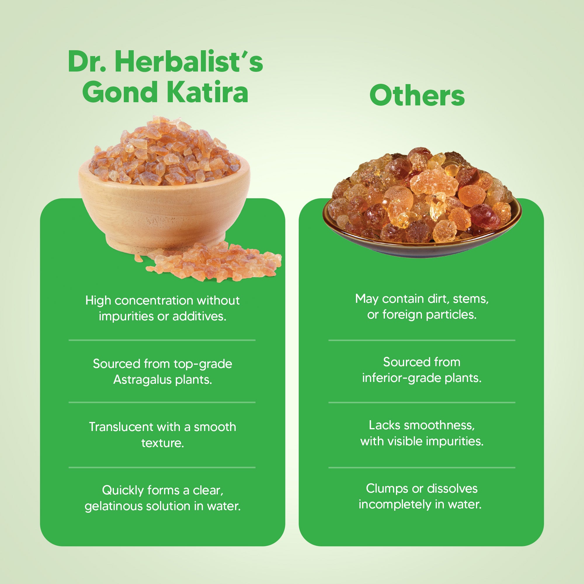 Dr. HERBALIST Gond Katira 200g - Natural Tragacanth Gum Crystals | Traditional Summer Cooling Drink Ingredient | Soak Overnight for Translucent Gel | Halal, Vegan