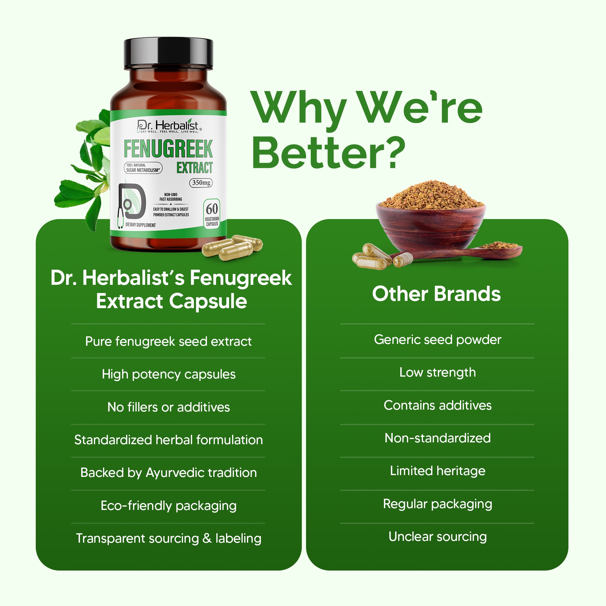 Dr. HERBALIST Fenugreek Extract Capsules 350mg - Trigonella Foenum-Graecum with Saponins & 4-Hydroxyisoleucine | Supports Digestive Comfort & Women's Wellness* | Halal, Vegan | 60ct