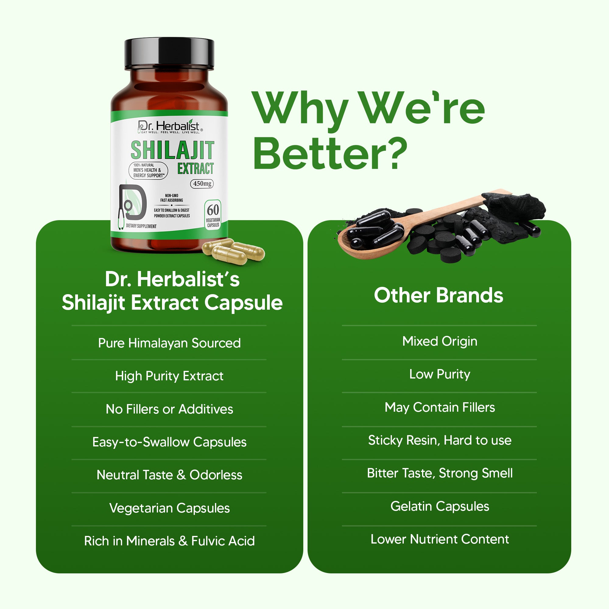 Dr. HERBALIST Shilajit Extract Capsules 450mg - Himalayan Mineral Resin with Fulvic Acid & 80+ Trace Minerals | Supports Energy Vitality & Stamina* | Halal, Vegan | 60ct
