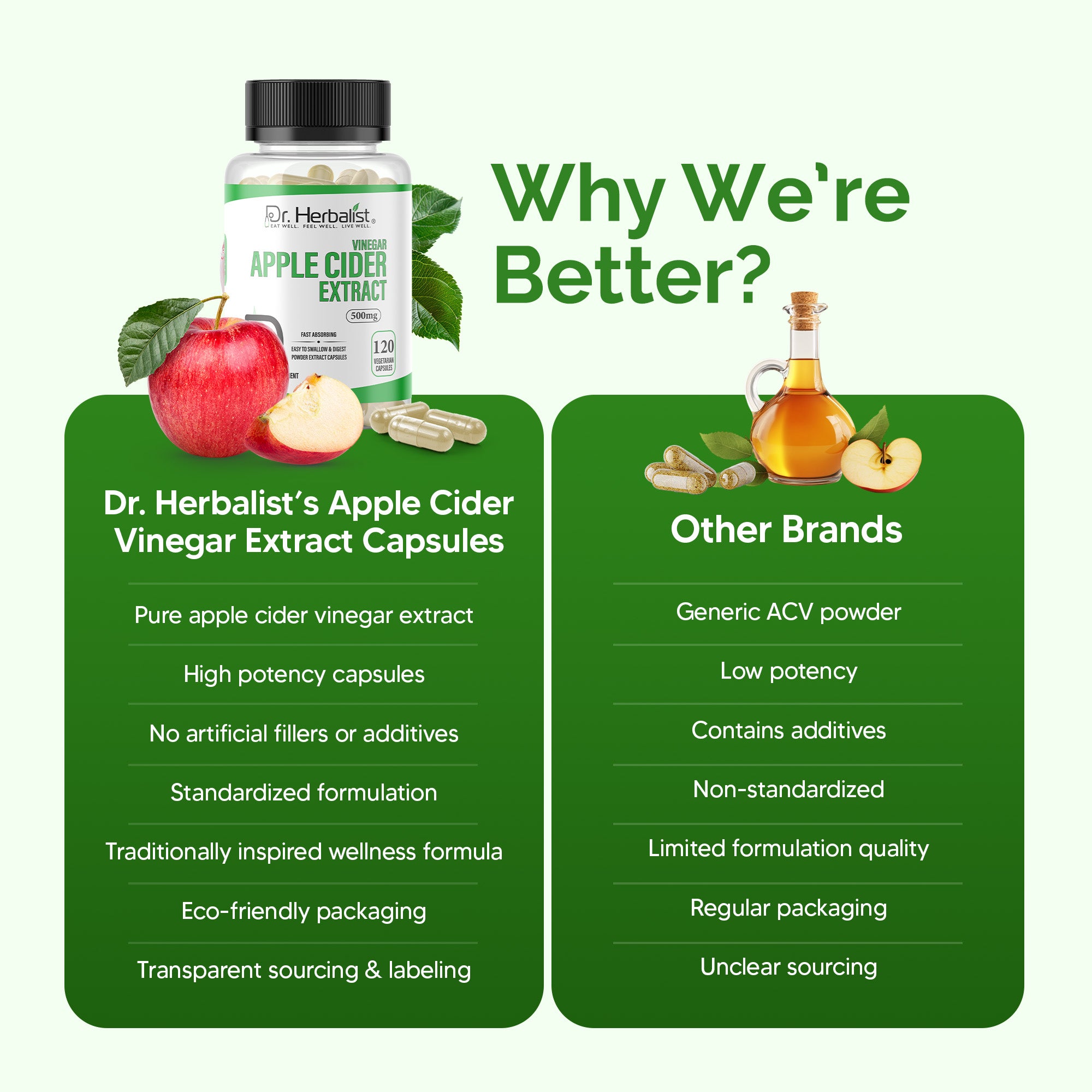 Dr. Herbalist Apple Cider Extract (120 Capsules) – Premium Daily Wellness Supplement
