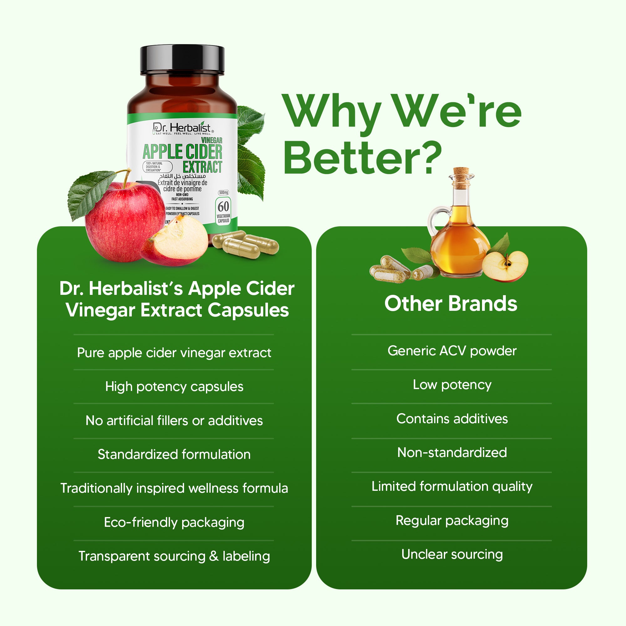 Dr. HERBALIST Apple Cider Vinegar Extract 500mg Capsules – Herbal Supplement for Daily Wellness Support | 60 Capsules