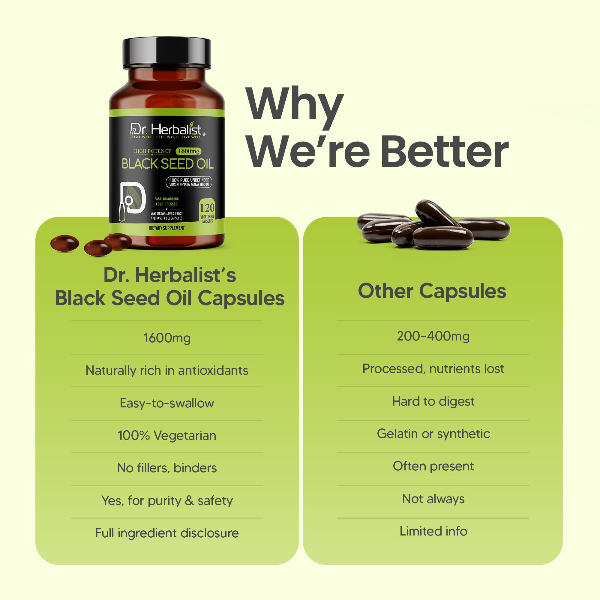 Dr Herbalist Black Seed Oil 120 Capsules – Premium Black Seed Oil Supplement